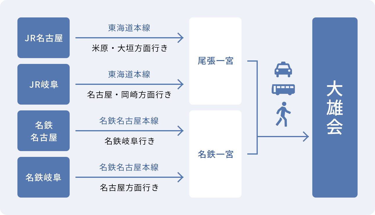 電車案内図