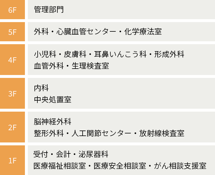 大雄会クリニックのフロアマップ